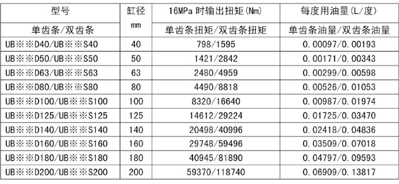 液壓油缸廠家